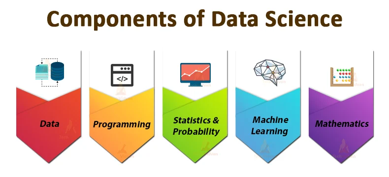 Key Components of Data Science